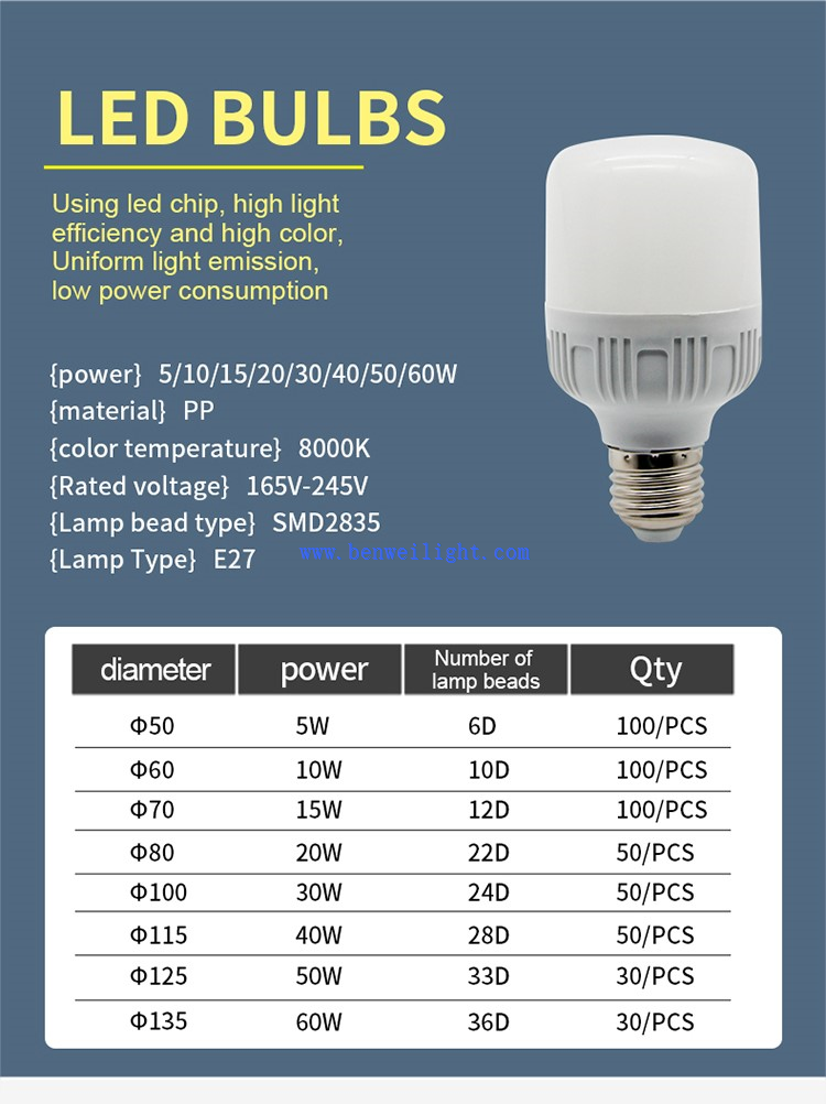 bright dimmable light bulbs bright dimmable light bulbs