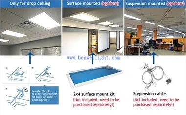 Rab 2x4 Led Flat Panel Light