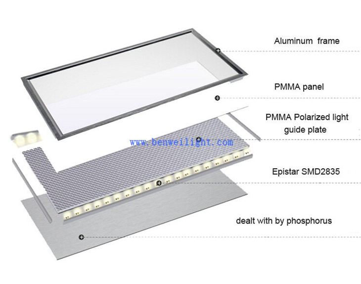 panel light